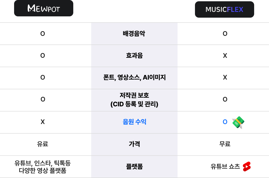 뮤팟과 뮤직플렉스의 차이점